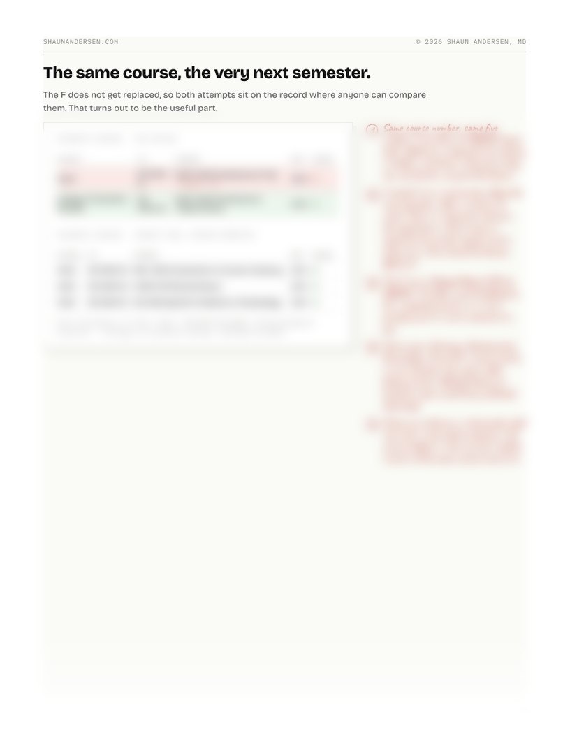 Page from the file: the same course failed and then retaken, with my notes next to each row