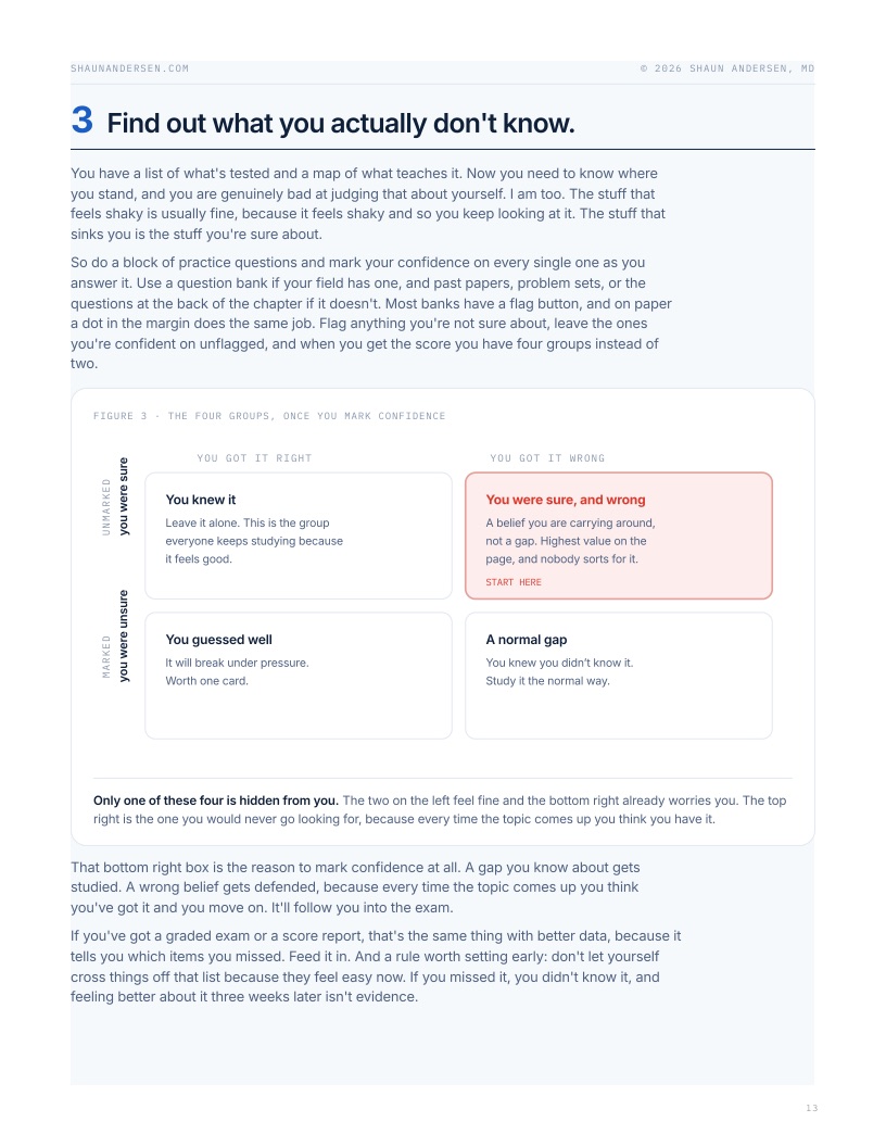 Page from the guide: a two by two matrix of confidence against correctness